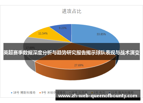 英超赛季数据深度分析与趋势研究报告揭示球队表现与战术演变
