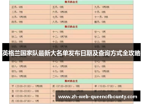 英格兰国家队最新大名单发布日期及查询方式全攻略