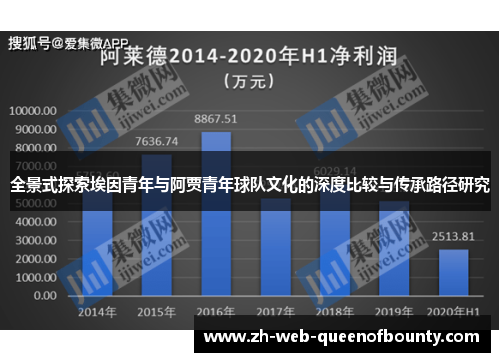 全景式探索埃因青年与阿贾青年球队文化的深度比较与传承路径研究