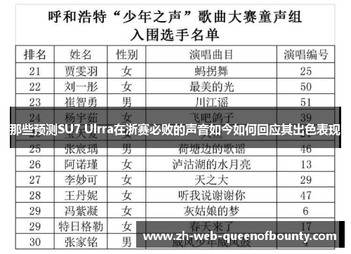 那些预测SU7 Ulrra在浙赛必败的声音如今如何回应其出色表现