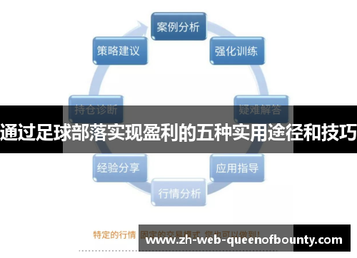 通过足球部落实现盈利的五种实用途径和技巧