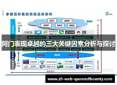 阿门表现卓越的三大关键因素分析与探讨