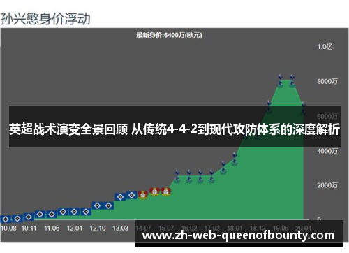 英超战术演变全景回顾 从传统4-4-2到现代攻防体系的深度解析