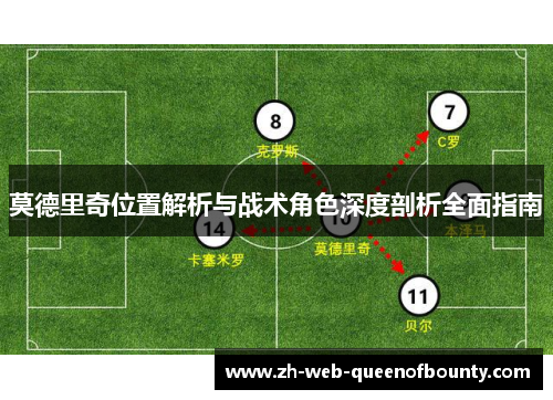 莫德里奇位置解析与战术角色深度剖析全面指南