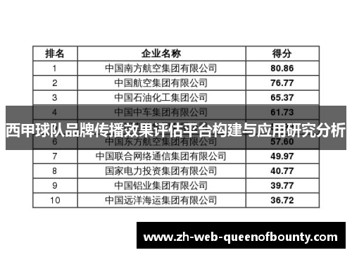 西甲球队品牌传播效果评估平台构建与应用研究分析