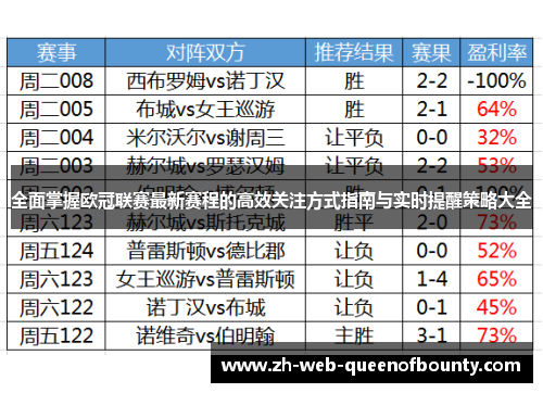 全面掌握欧冠联赛最新赛程的高效关注方式指南与实时提醒策略大全