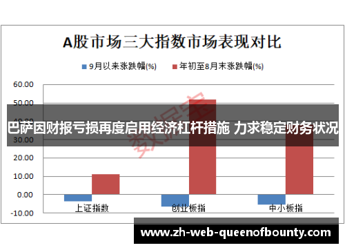 巴萨因财报亏损再度启用经济杠杆措施 力求稳定财务状况