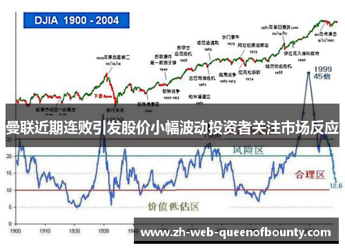 曼联近期连败引发股价小幅波动投资者关注市场反应