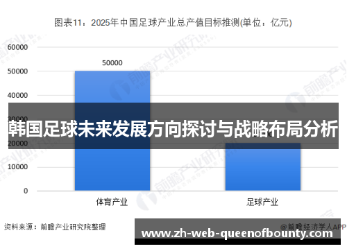 韩国足球未来发展方向探讨与战略布局分析